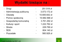 projekt budzetu 2021- prezentacja-10