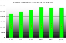 fsol rocznie jpg