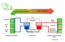 Zasada dzialania pompy ciepla