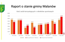 Slajd30