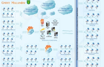 Wizualizacja Informatyczna Gminy Malanow