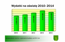 wykonanie budzetu za 2014 rok 3