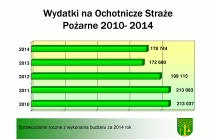 wykonanie budzetu za 2014 rok 2